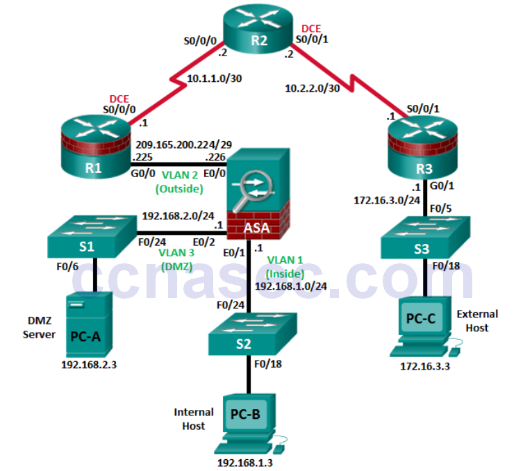 asa 5505 cisco packet tracer step by step configuration